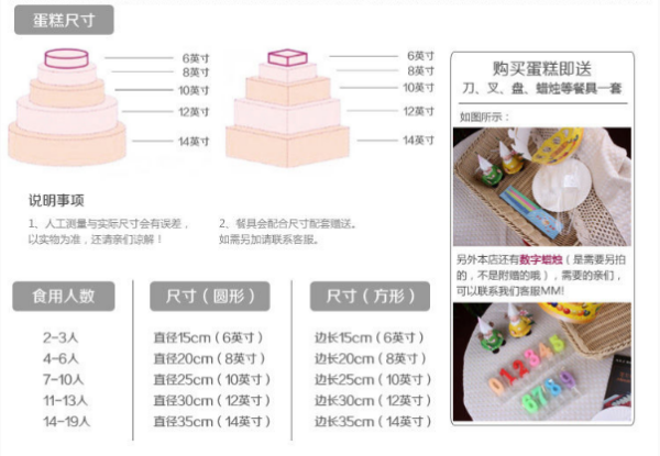 2寸的蛋糕有多大,25厘米的蛋糕是多少寸图4