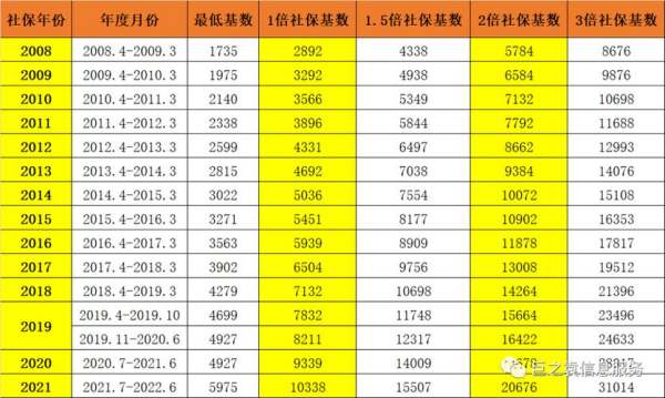 社保个人缴费标准,2023社保个人缴费标准是多少钱图2