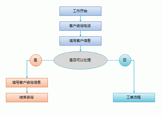 2329人工时间,公积金人工服务怎么打不通图2