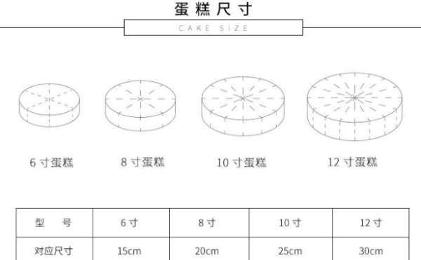 0英寸蛋糕多大,0英寸蛋糕有多大大概形容一下图2