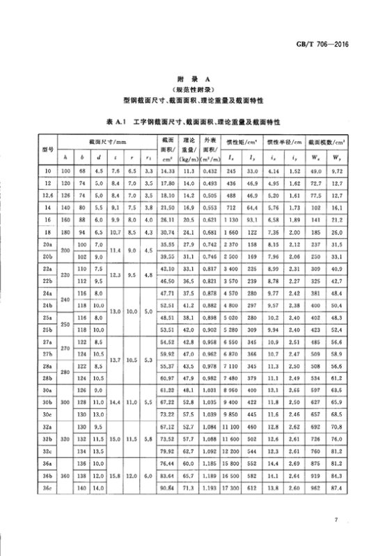 2号工字钢每米多少公斤,2工字钢一件多少支图3