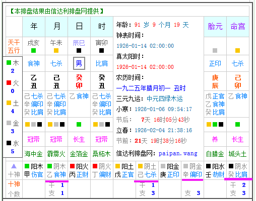 阴年阴月阴时是哪一天,什么时候是阴年阴月阴时出生