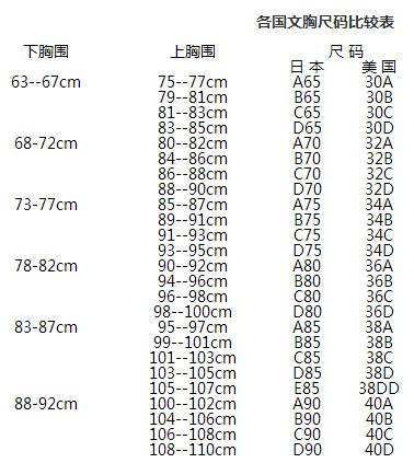 胸围84是什么罩杯,内衣怎样选尺寸 上胸围84cm 下胸围74cm 应该选什么罩杯的内衣图1