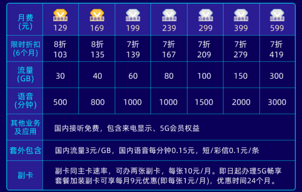 电信有5g网络,电信手机5G网络为什么显示4G图4