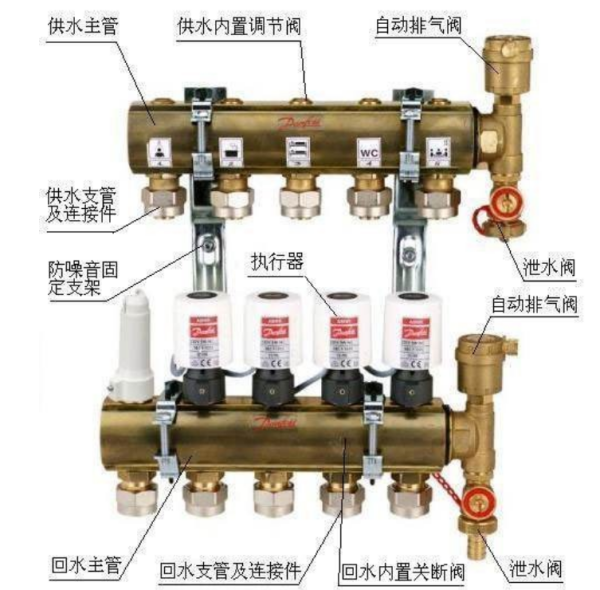 地暖怕冻怎么排水,地暖冬季不用怎么把水排出去图1