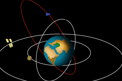 卫星的轨道形状与什么有关,卫星的轨道轨道形状与人造卫星的什么有关图1