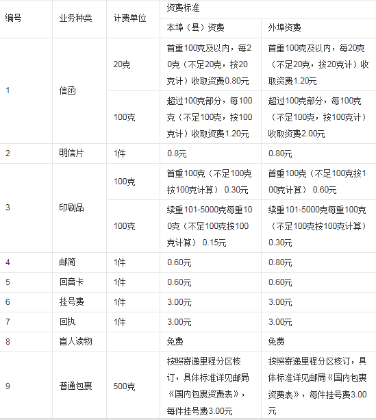 平邮件是什么快递,淘宝网——平邮是什么意思图2