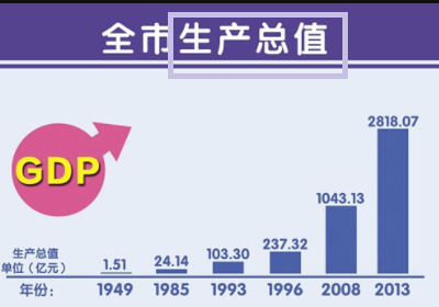 工业总产出和工业总产值的区别,工业总产出等于工业总产值图2