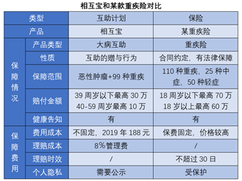 相互宝一个月扣多少钱,支付宝的充电宝怎么收费图6