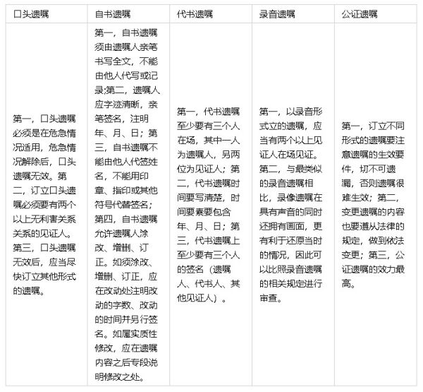 代书遗嘱效力怎么认定,自书遗嘱和公证遗嘱哪个效力高图5