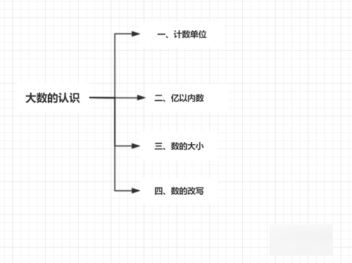 科学思维导图怎么画,四年级上册科学第一单元思维导图怎么画图2