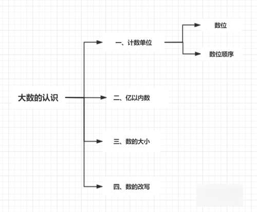 科学思维导图怎么画,四年级上册科学第一单元思维导图怎么画图3