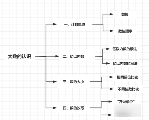 科学思维导图怎么画,四年级上册科学第一单元思维导图怎么画图4