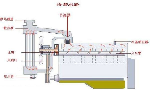 节温器坏了什么症状,汽车节温器坏了会有什么影响图1