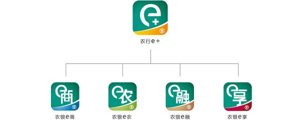 农行e管家是什么东西,农行e管家收款码当月日存款还有免费图3