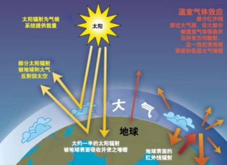 短波辐射有哪些,属于短波辐射的有哪些图2