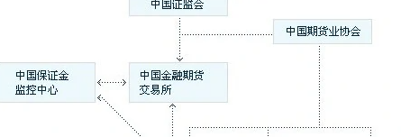 期货价格的涨跌是如何产生的,5万炒期货一天能挣多少钱