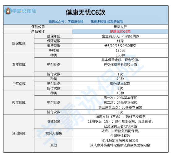 健康无忧c款没病返还,新华保险健康无忧c款返还图1