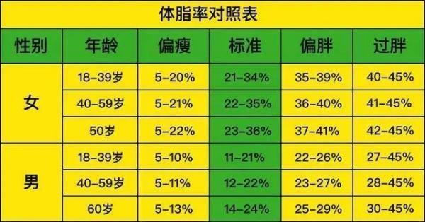 体重大基数和小基数怎么划分,怎么算体重大基数还是小基数图5