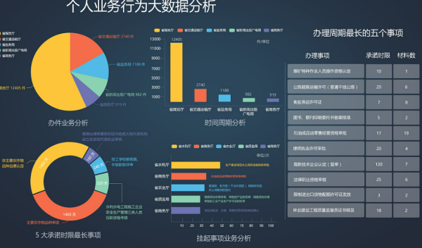 数据收集的方法有几种,收集数据通常可以采用的方法有哪三种类型图2