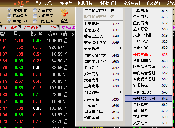 美股股票代码怎么查询,如何查外国公司的股权结构图1