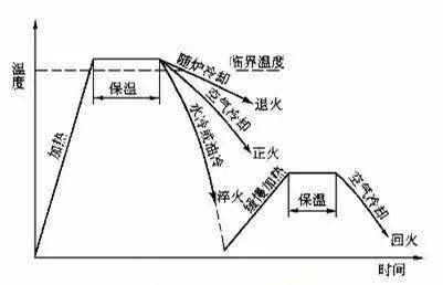 回火的目的是什么,产品回火主要目的是什么图2