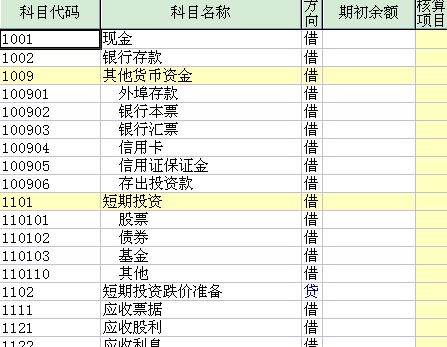 借方贷方怎么区分,基础会计的借方和贷方怎么区分图3