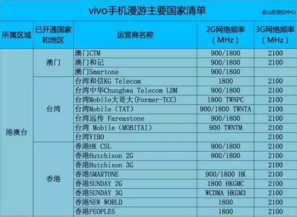 vivo手机出国能用,iqoopro可以用普通充电器图1