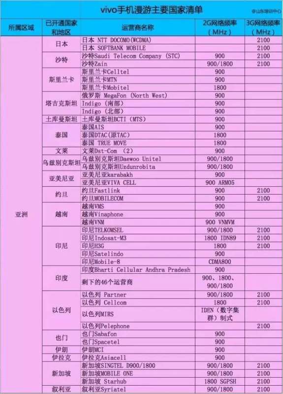 vivo手机出国能用,iqoopro可以用普通充电器图2