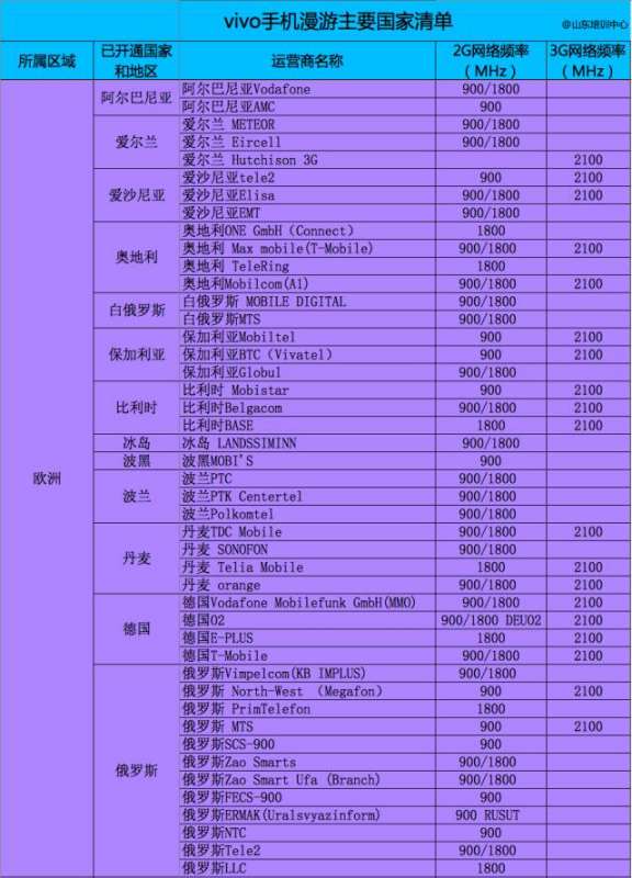 vivo手机出国能用,iqoopro可以用普通充电器图4