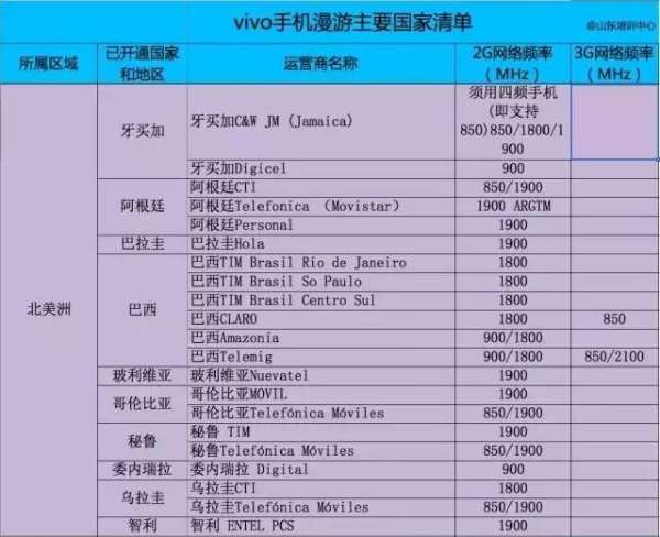 vivo手机出国能用,iqoopro可以用普通充电器图7