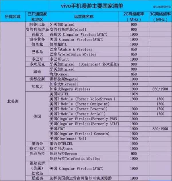 vivo手机出国能用,iqoopro可以用普通充电器图8