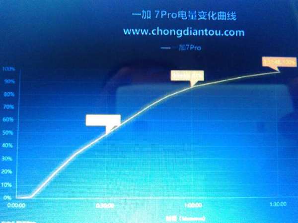 一加7pro品控问题解决了,华为p30pro和一加七pro哪个比较好用