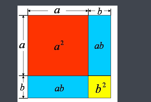 a方加b方等于什么,A立方加B立方等于多少图2