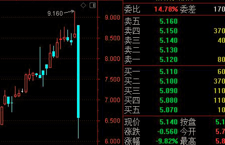 大盘3000点代表什么,股票3000点是什么意思怎样看盘思图2