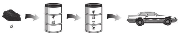 甲醇燃料油是什么,甲醇燃料油的配方是什么图2