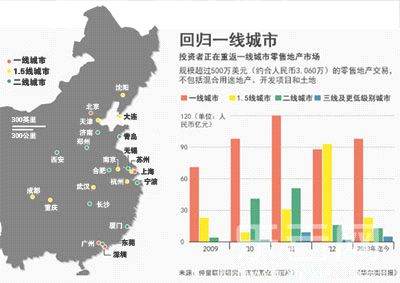 中国一线城市有哪些,中国的一线城市有哪些