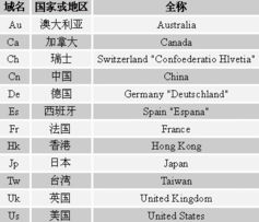 域名升级域名升级是怎么回事,腾讯极光盒子可以用手机控制图2