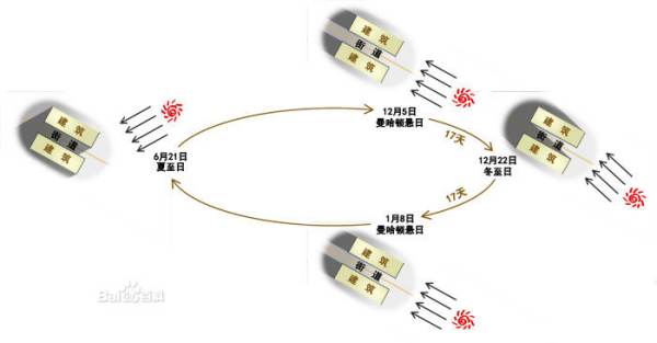 悬日是什么现象,什么叫悬日景观图12