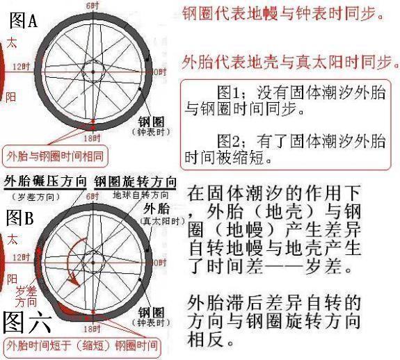 太阳日是多长时间,一个太阳日是多少时间图4