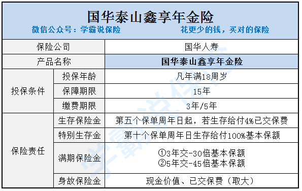 国华福多多定期年金险保什么,年金险可以一次全交图2