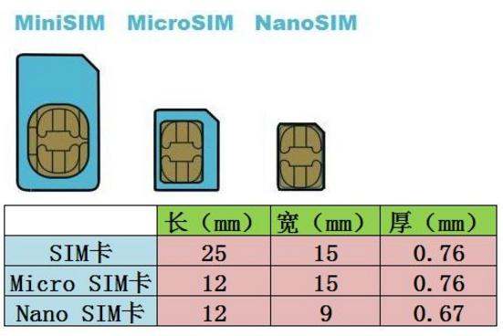 新买的苹果xr手机怎么激活,为何新iphone无法快速开始图5