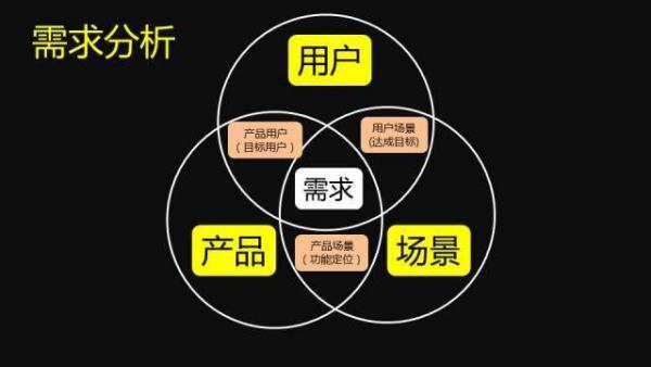 php网站建设的几个流程,网站建设的整体流程有哪些