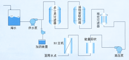 海水煮沸能喝,海水蒸馏后可以直接饮用图1