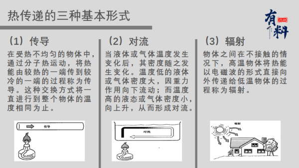 热传播途径有哪些,流行性出血热传播途径有哪些图3