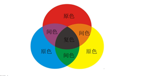 棕色是哪两种颜色搭配,棕色是哪两种颜色搭配出来的图3