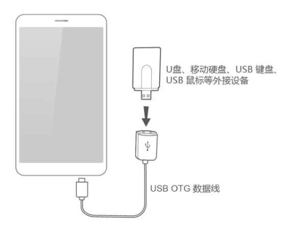 华为手机有otg功能,哪款华为手机有OTG功能图1