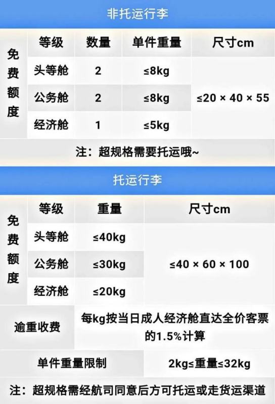 国际航班托运行李要,国际航班行李托运多少钱一公斤