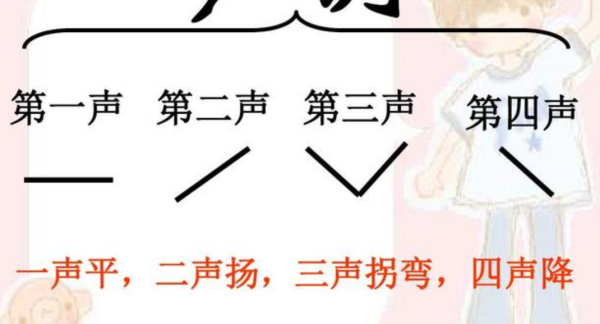 声调有几种 声调内容具体介绍,普通话有几个声调各声调的名称是什么