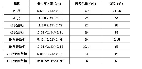 集装箱尺寸标准尺寸,集装箱尺寸标准尺寸是多少20英尺40英寸铁路箱图6